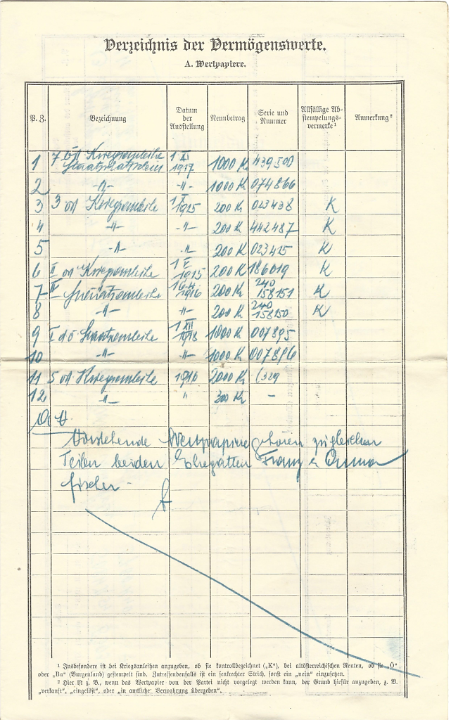 Anmeldung des Anspruches auf eine Unterhaltsrente des Franz Fischer aus Rust Nr. 19 Seite 2